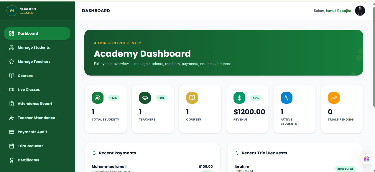 Shaheen Quran Academy admin dashboard showing academy summary and student-management navigation.